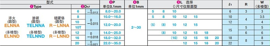 夾具用定位銷(xiāo)