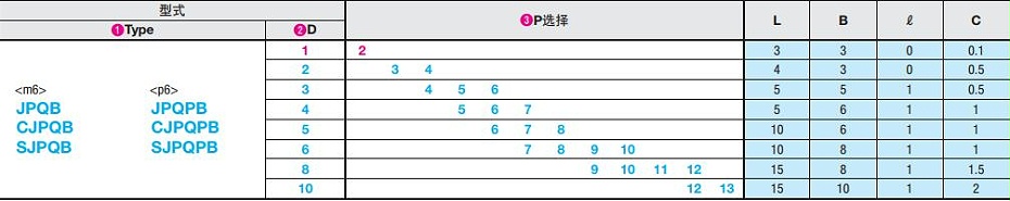 大頭球面型定位銷(xiāo)
