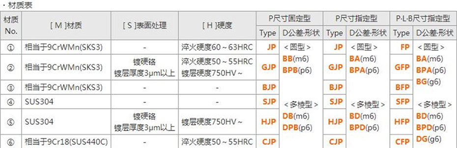 菱形型定位銷 菱形型定位銷