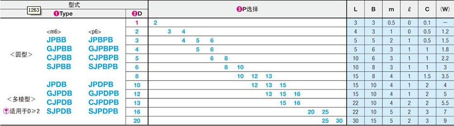 菱形型定位銷 菱形型定位銷