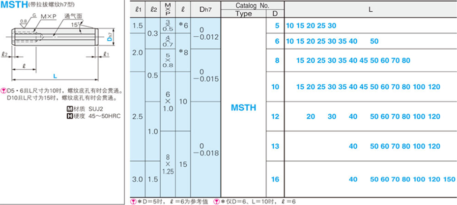 帶拉拔螺紋h7型