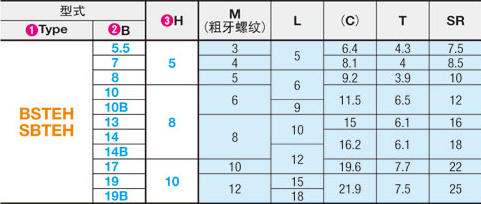 球面型止動銷目錄